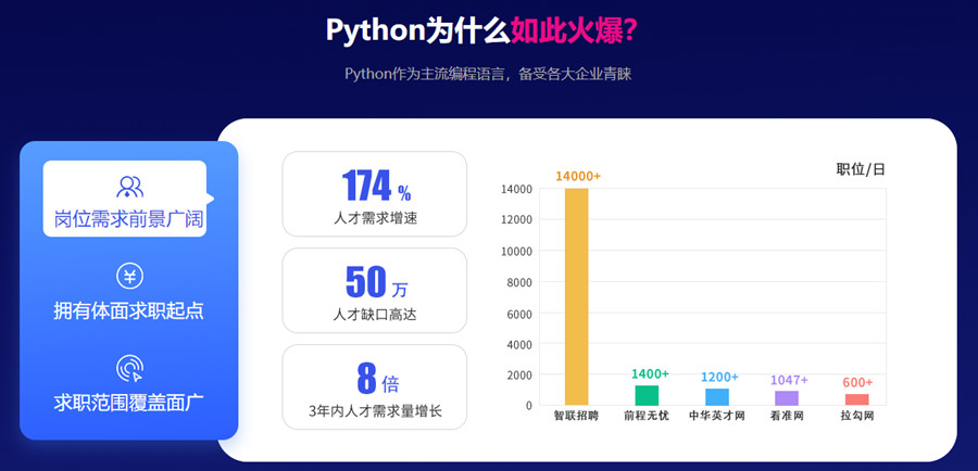 国内十强python编程培训机构(学校)排名一览 国内十强python编程培训机构(学校)排名一览