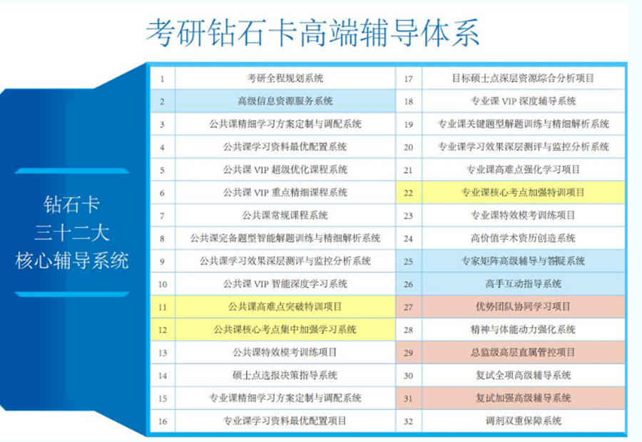 合肥封闭式考研秋季密训营辅导机构实力排名一览.jpg 合肥封闭式考研秋季密训营辅导机构实力排名一览.jpg