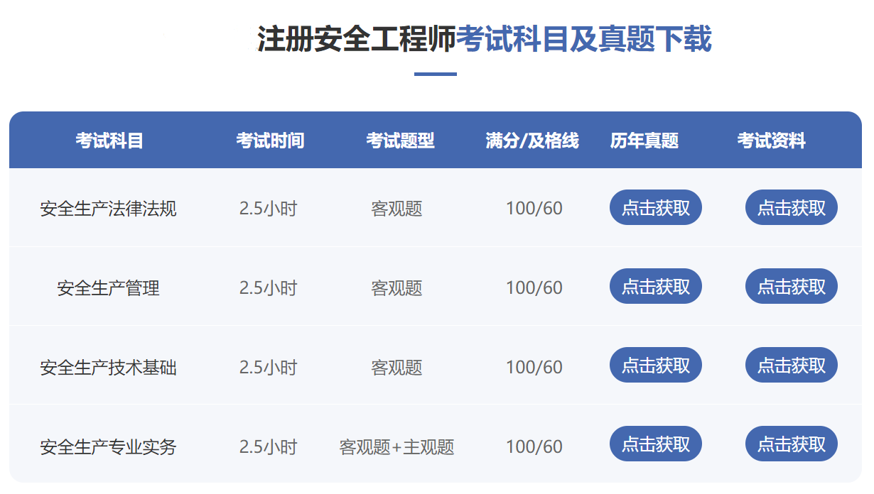 国内五大中级安全工程师培训机构排名一览汇总