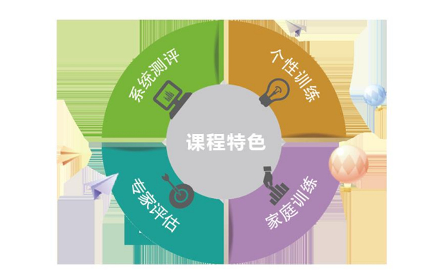 济南莱芜自闭症儿童感统失调康复机构三大排名 济南莱芜自闭症儿童感统失调康复机构三大排名