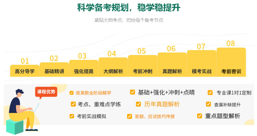 合肥排名靠前封闭式考研冲刺集训营辅导机构人气一览.jpg