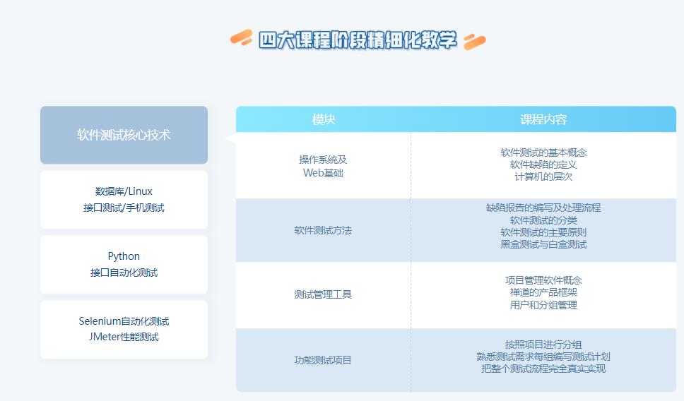 国内十强软件测试培训机构人气排名一览汇总