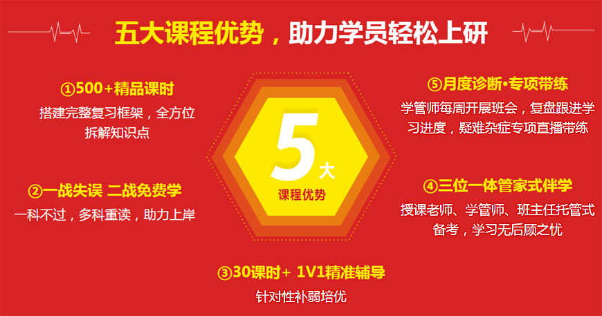盘点南宁专业考研辅导机构三大实力排名一览 盘点南宁专业考研辅导机构三大实力排名一览