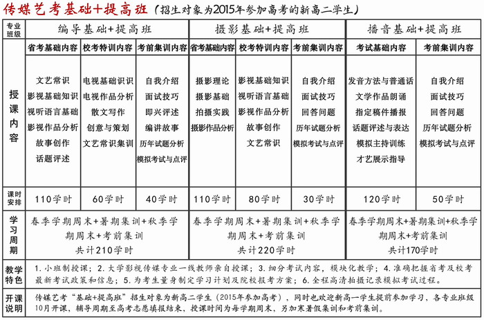 福建厦门播音艺考集训培训学校前三排名盘点