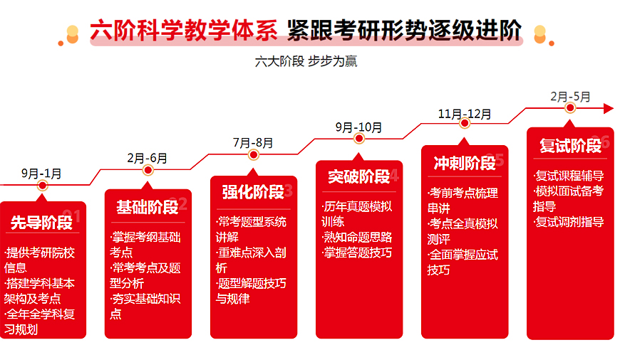盘点南宁专业考研辅导机构三大实力排名一览 盘点南宁专业考研辅导机构三大实力排名一览