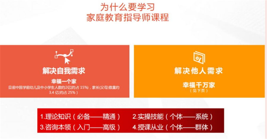 三大心理咨询师证书考证机构排名