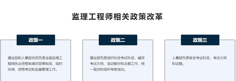 2022十强监理工程师考证培训学校排名一览