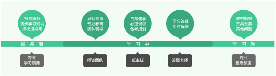 国内法学硕士考研培训机构十强排名汇总一览 国内法学硕士考研培训机构十强排名汇总一览