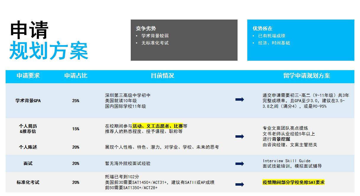 深圳十大专业香港留学申请办理机构排名一览名单