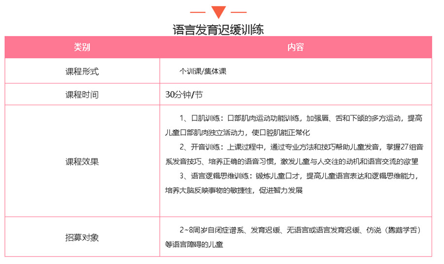 浙江值得推荐的语言康复训练机构TOP5排名一览.jpg 浙江值得推荐的语言康复训练机构TOP5排名一览.jpg