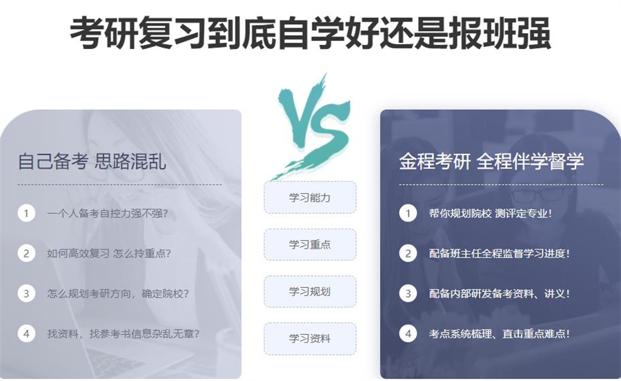 上海经济学考研辅导班排名好的考研机构一览 上海经济学考研辅导班排名好的考研机构一览