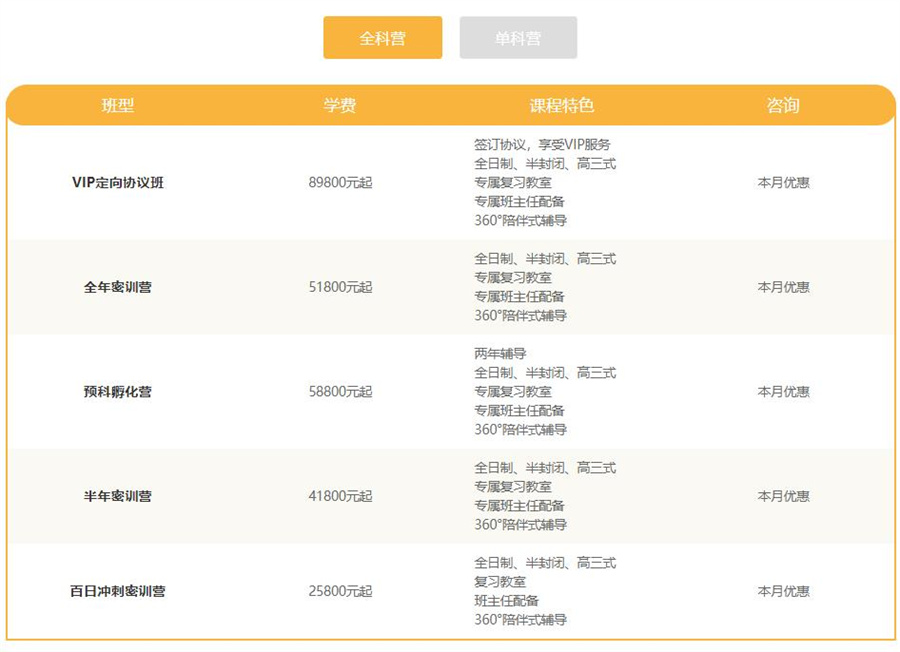 上海经济学考研辅导班排名好的考研机构一览 上海经济学考研辅导班排名好的考研机构一览