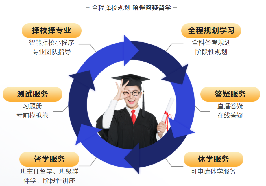 2023北京十强考研机构排名一览名单