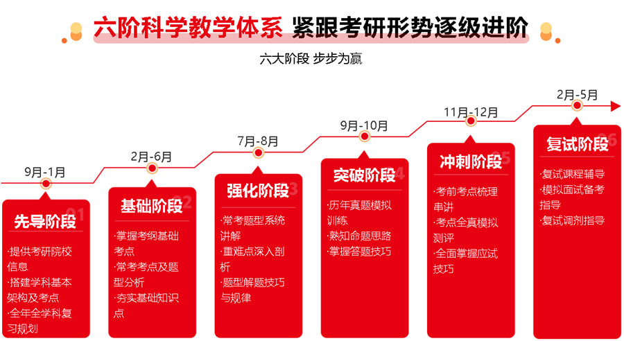 四川成都专业考研秋季密训营培训机构TOP5排名一览jpg