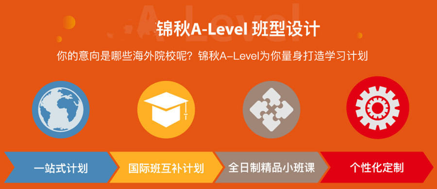四川成都A-Level课程培训专业机构五大排名推荐一览.jpg 四川成都A-Level课程培训专业机构五大排名推荐一览.jpg