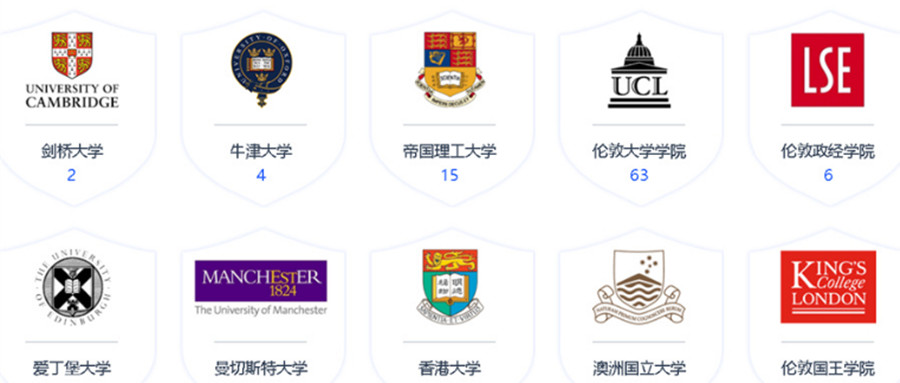 四川成都A-Level课程培训专业机构五大排名推荐一览.jpg 四川成都A-Level课程培训专业机构五大排名推荐一览.jpg