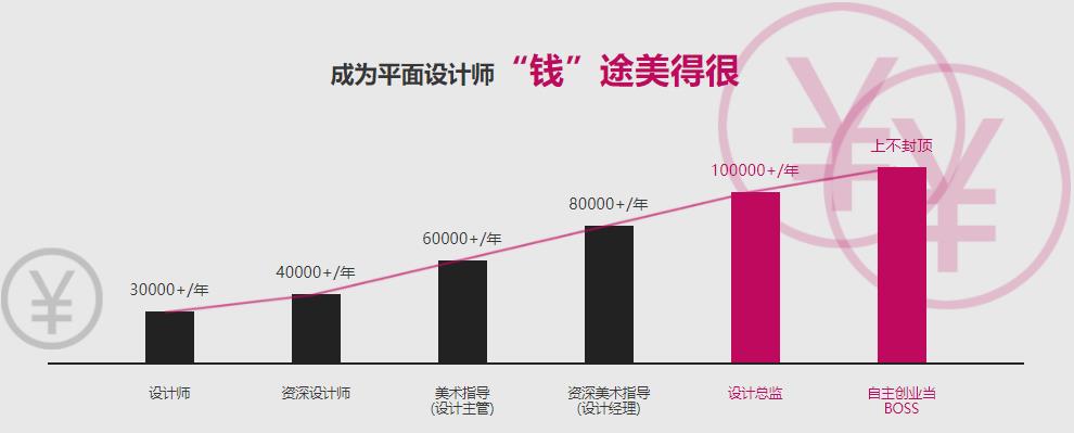 北大青鸟平面设计培训学校