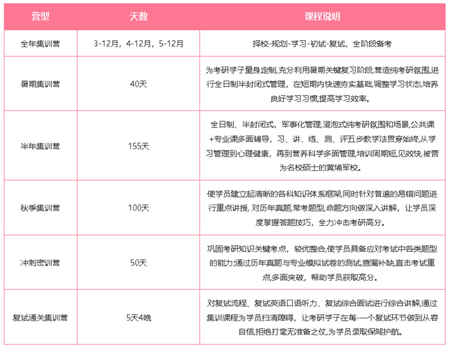 四川成都全日制考研培训机构排名一览汇总.jpg 四川成都全日制考研培训机构排名一览汇总.jpg