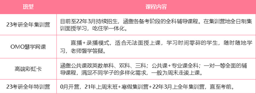 盘点十大重庆考研辅导机构排名一览jpg
