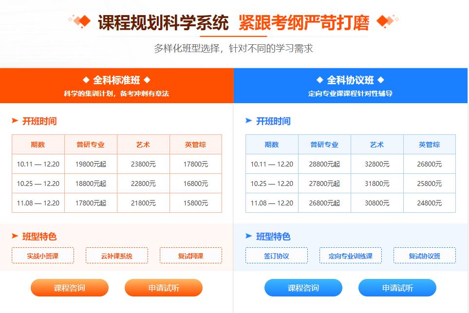 国内考研考前冲刺集训营排名前十一览推荐（考研辅导机构）