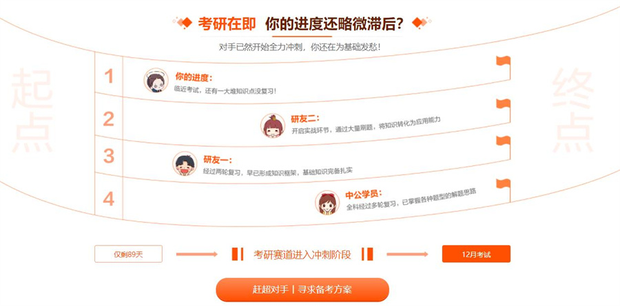 国内考研考前冲刺集训营排名前十一览推荐（考研辅导机构）