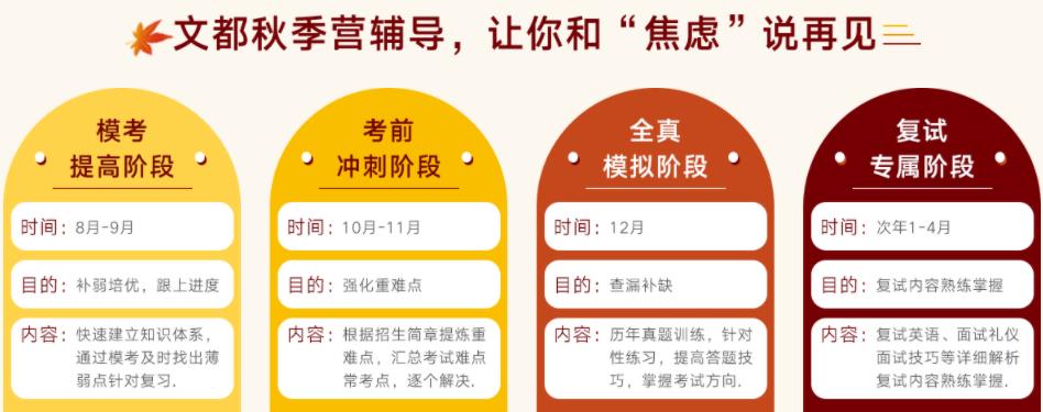 文都23考研秋季集训营收费价格一览表公布如下 文都23考研秋季集训营收费价格一览表公布如下