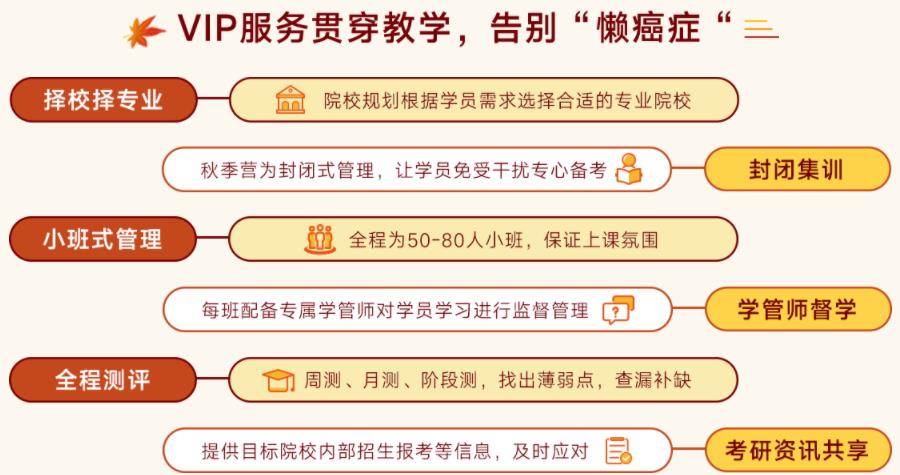 文都23考研秋季集训营收费价格一览表公布如下 文都23考研秋季集训营收费价格一览表公布如下
