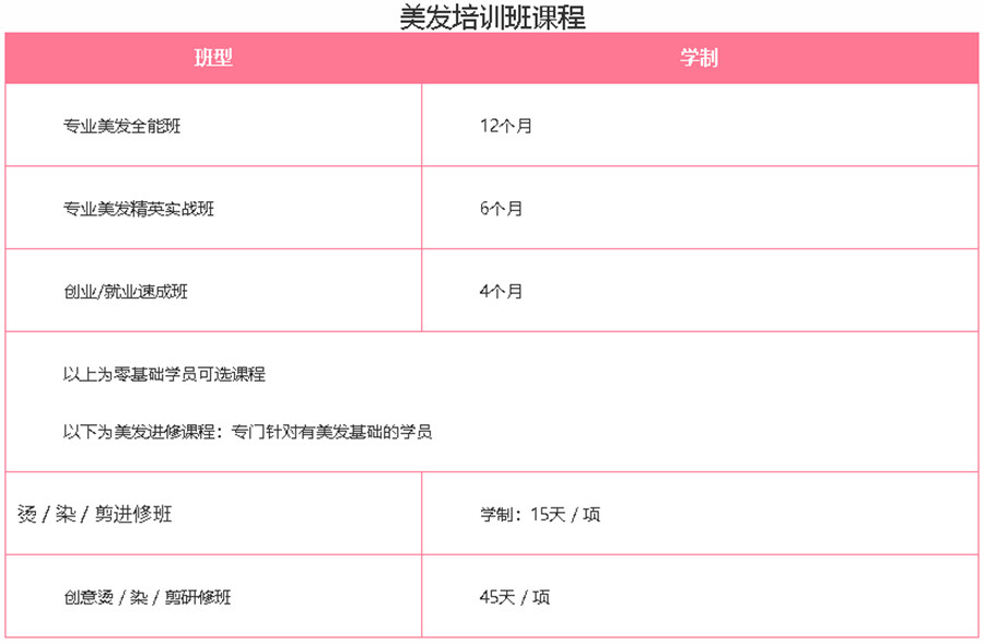 贵州安顺值得推荐的专业美发培训学校名单公布.jpg 贵州安顺值得推荐的专业美发培训学校名单公布.jpg