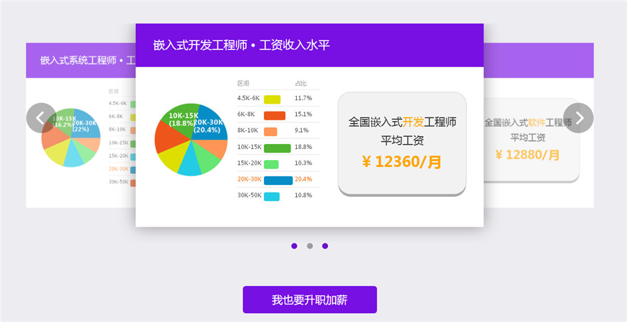嵌入式开发学科选择什么机构靠谱