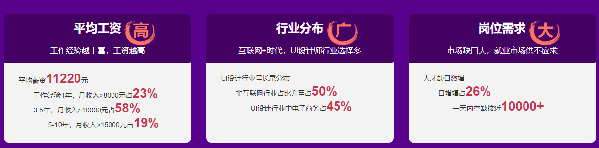 武汉UI设计培训机构口碑排名推荐一览
