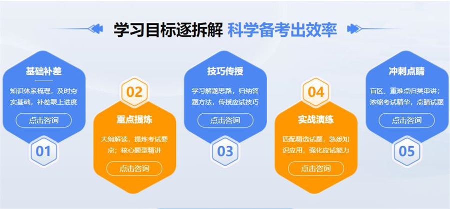 长春考研考前冲刺集训营排名前三机构一览