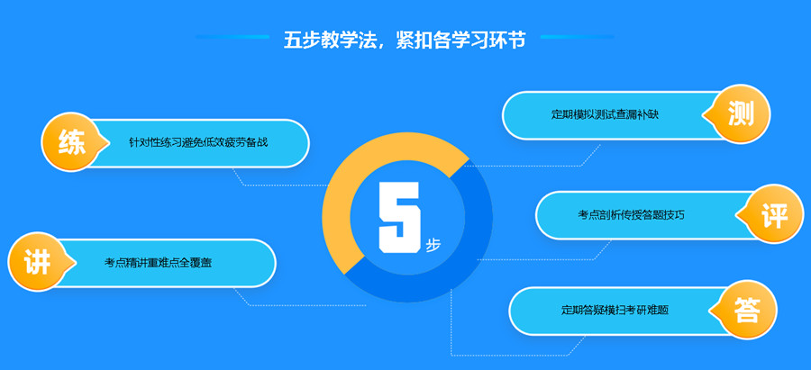 安徽滁州专业考研培训机构口碑推荐.jpg