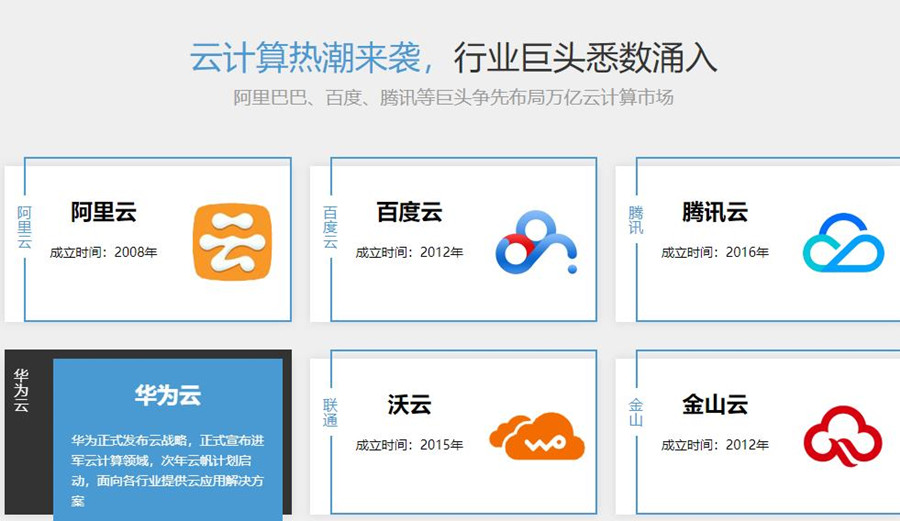 2023十强linux云计算培训机构排名名单一览公布