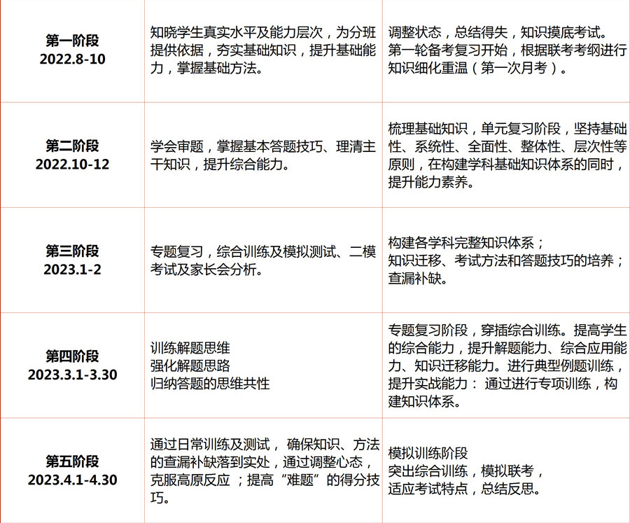 国内封闭式港澳台联考培训学校排名一览 国内封闭式港澳台联考培训学校排名一览