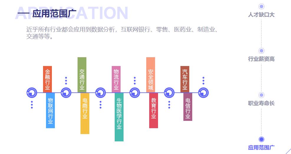 国内数据分析师十强机构排行榜一览名单 国内数据分析师十强机构排行榜一览名单