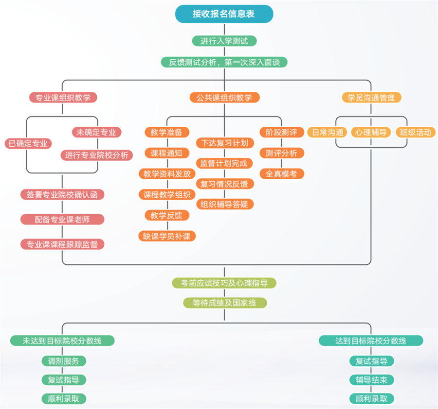 五大连池考研培训辅导机构3大排名一览