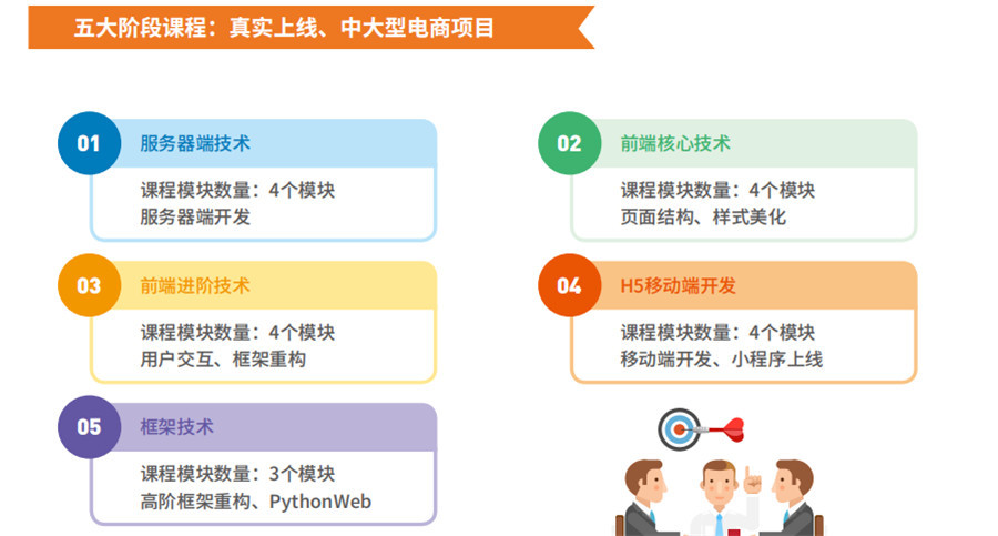 国内web前端培训机构前十排名名单一览