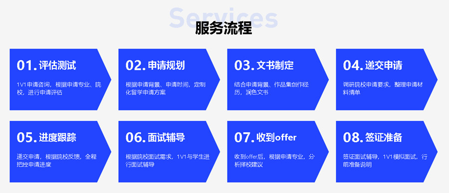 国内好口碑出国艺术留学申请机构重磅推荐.jpg 国内好口碑出国艺术留学申请机构重磅推荐.jpg