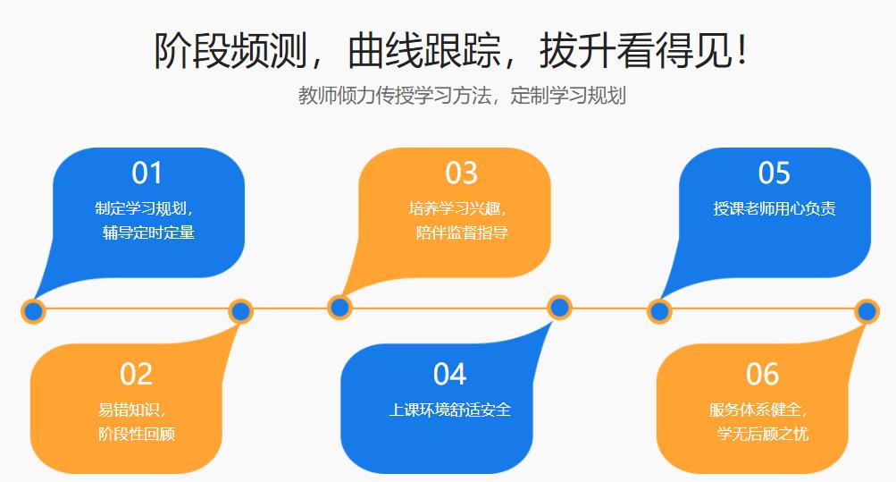 盘点五大重庆高三全托集训班实力排名一览