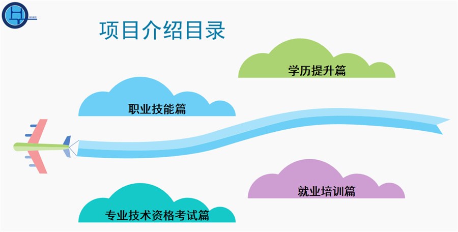2022值得推荐的八大证书-职业资格证培训机构 2022值得推荐的八大证书-职业资格证培训机构