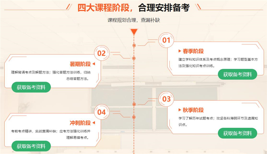 1十强考研数学培训机构实力排名一览-中公考研