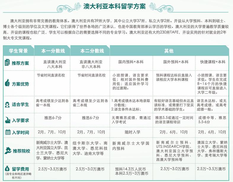 国内十强澳洲留学机构排名一览榜单