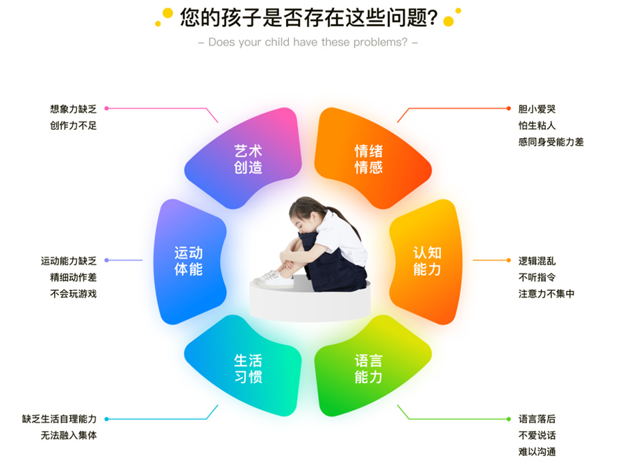 厦门专业正规感统训练机构实力推荐 厦门专业正规感统训练机构实力推荐