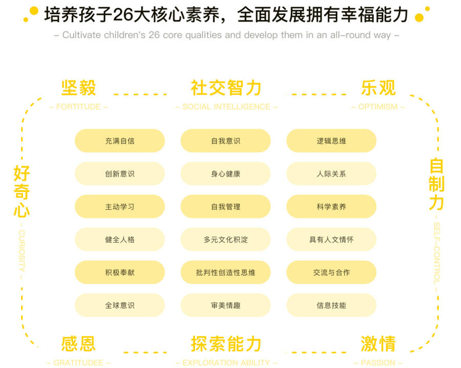 厦门本地评价好的儿童感统失调康复机构倾情推荐