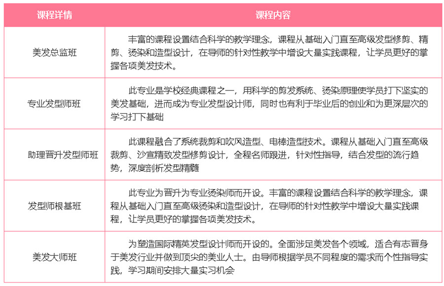 五大贵州贵阳学理发剪发造型培训学校排名一览.jpg