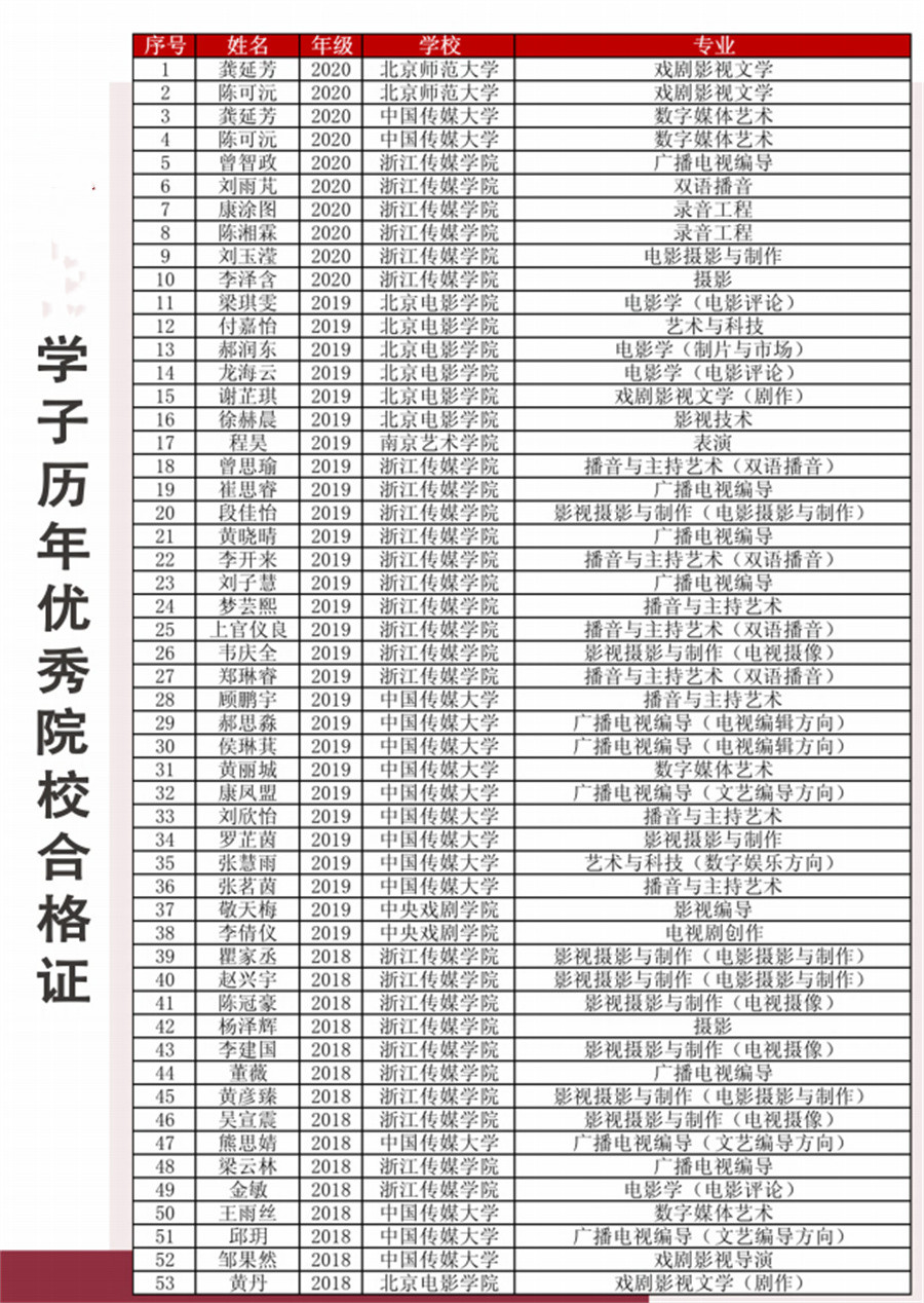 广东深圳传媒艺考集训营实力推荐一览