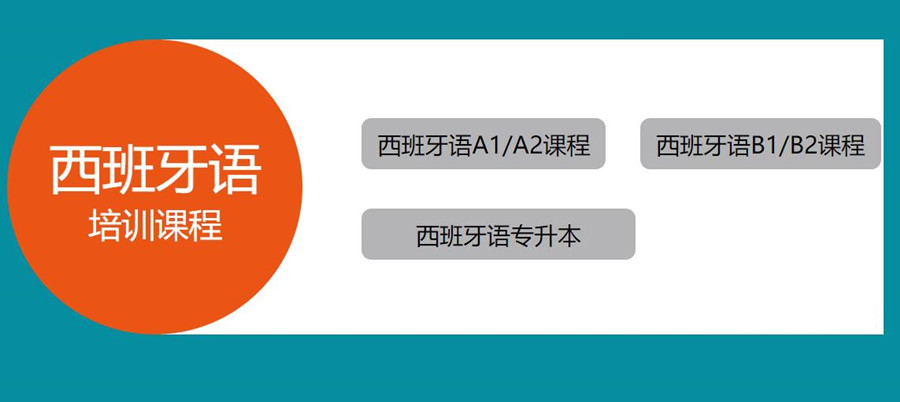 太原西班牙语培训机构十大排名一览 太原西班牙语培训机构十大排名一览