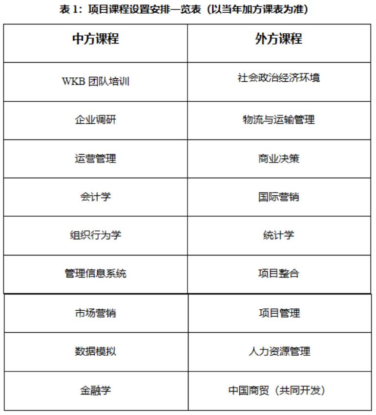 中矿大与加拿大魁北克大学国际MBA项目2022年招生简章一览