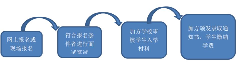 中矿大与加拿大魁北克大学国际MBA项目2022年招生简章一览