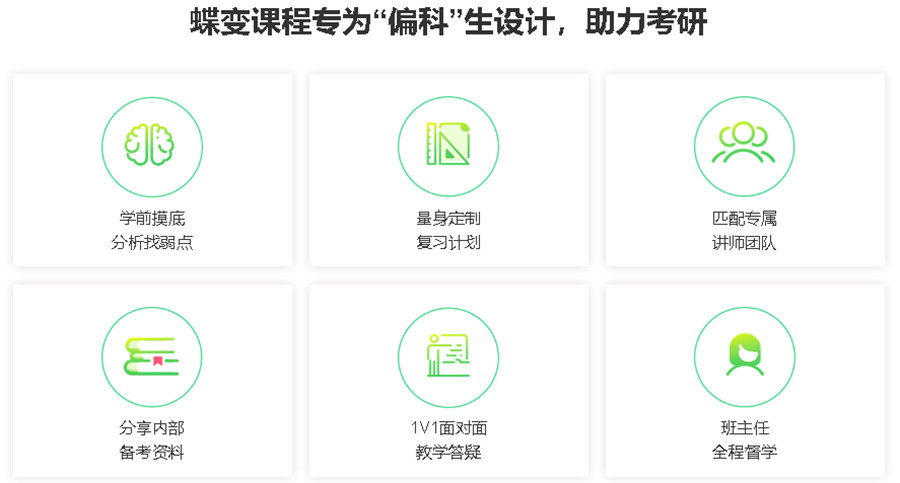 重庆考研百日冲刺集训营培训机构实力推荐.jpg 重庆考研百日冲刺集训营培训机构实力推荐.jpg